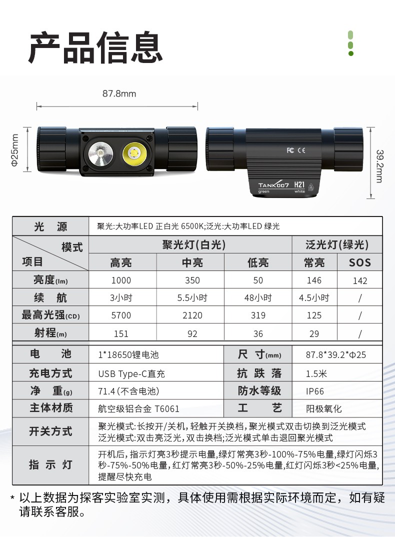 1756201560805083.jpg H21頭燈詳情-白+綠光_15.jpg